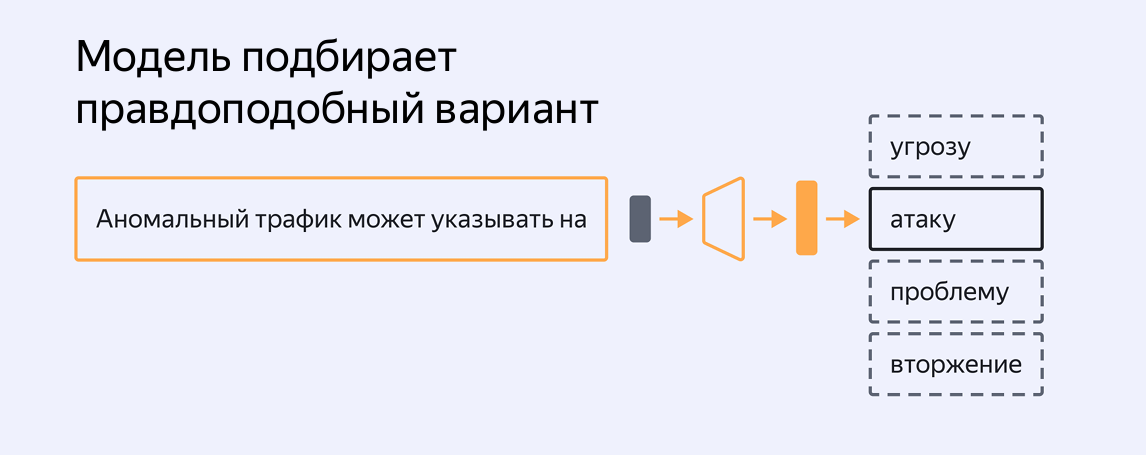 ИИ-агенты в ИБ: путь к доверенному члену команды - 13